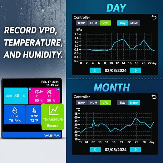 Grow Light Controller with Sunrise Sunset, Inline Fan & VPD Control, Records Temp Humidity VPD Curves, 4.3" Touch Screen. RJ11,RJ14.