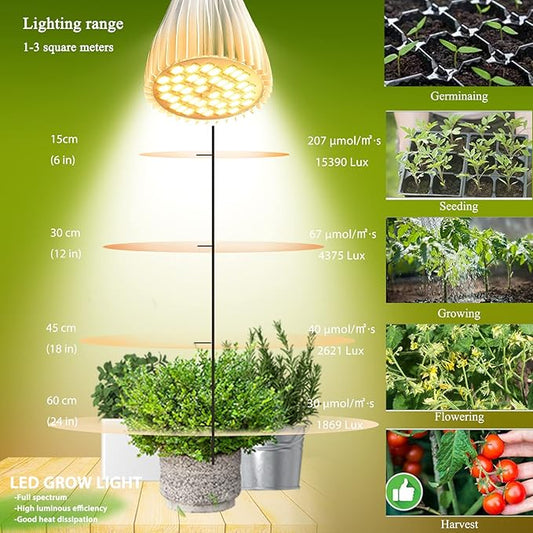 MILYN 4 Pack LED Grow Light Bulb, 30W Full Spectrum Plant Light Bulb Warm LED Grow Lights for Indoor Plants Vegetables, Flowers, Houseplants and Seedlings, E26 Lamp for Greenhouse, Garden, Hydroponic