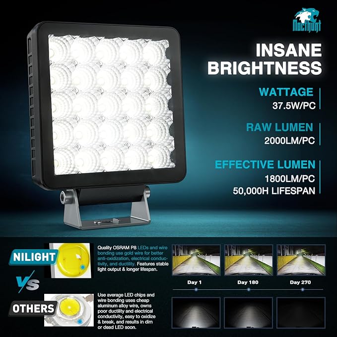 Nilight LED Light Pods 2 PCS 5 Inch 25LED Flood Beam Super Slim Square Driving Offroad Side Ditch Lights Built-in EMC for Tractor Truck Motorbike Boat ATV