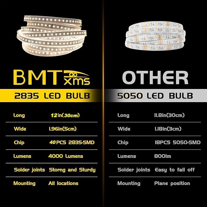 BMTxms LED Strip Light for Car Interior，12" 2835 SMD LED Trunk Light Super Brightness Cool White Universal fit for Car Trunk Cargo Area