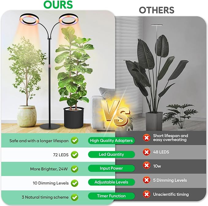 Dual-Head Grow Lights for Indoor Plants, LED Full Spectrum Floor Plant Lamp with Timer 3/9/12H, Height Adjustable 23"-67" Standing Grow Light for Large Tall Plants, 10 Brightness & Flexible Gooseneck