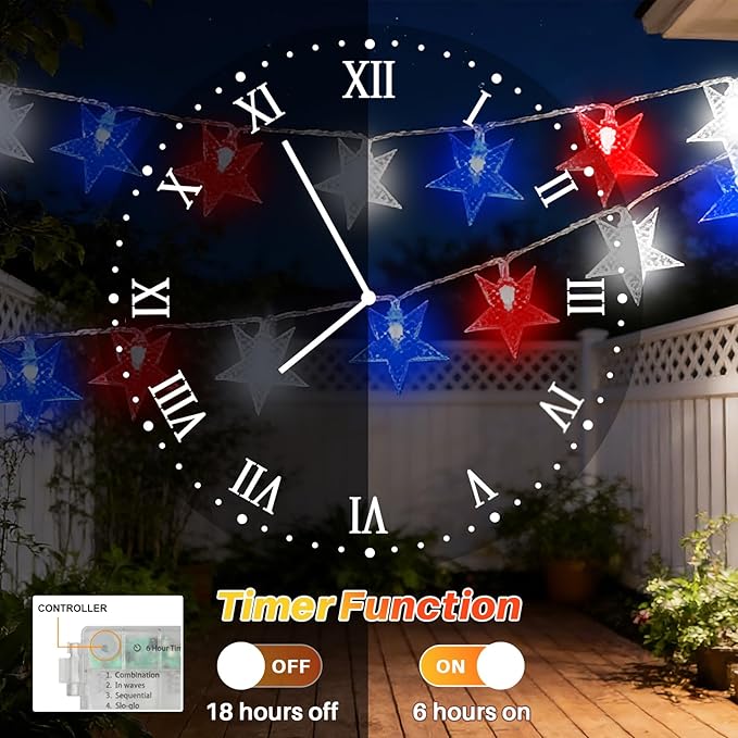 LAMPHOME Red White Blue Star LED String Lights, 20 LED Star Fairy Lights with Clear Wire, 3AA Waterproof 8 Modes, Decorative Lights for 4th of July Patriotic Christmas Easter Tree Party