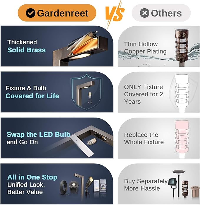 Gardenreet Landscape Path Lights Brass, 12V Low Voltage Pathway Lights Wired, Outdoor Garden Lights LED Waterproof, L Shape Bronze for Yard Walkway Driveway with 3W 270LM 2700K G4 Bulb