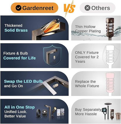 Gardenreet Low Voltage Pathway Lights 12V, LED Landscape Path Lights Outdoor Waterproof, Modern Electric Walkway Lights, L Shape Bronze Garden Decor with 3W 270LM 2700K G4 Bulb 12 Pack