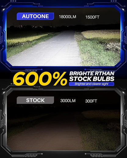AUTOONE 9005 LED Light Bulbs, 40,000LM 6X Ultra Bright 6000K Cool White, 1:1 Halogen Mini Size HB3, 60,000Hrs Lifespan, Plug and Play, Fog Light or Daytime Running Light, Pack of 2