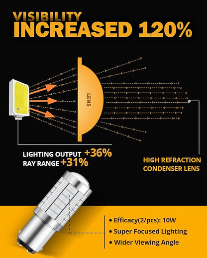 Auxbeam 1157 LED Bulbs Red Light, Super Bright 2057 2357 7528 BAY15D Replacement Light Bulb for Brake Stop Tail Lights, 3030 33-SMD 12V Bulb for Car, Pack of 2