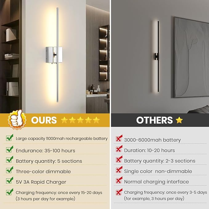 LED Wireless Battery Operated Wall Sconces, 11000mAh Rechargeable Chrome Wall Lights with Remote Control, 350°Rotate Dimmable Wall Lamp, 3 Color Temperatures, for Bedroom Living Room Hallway, 1 PCS