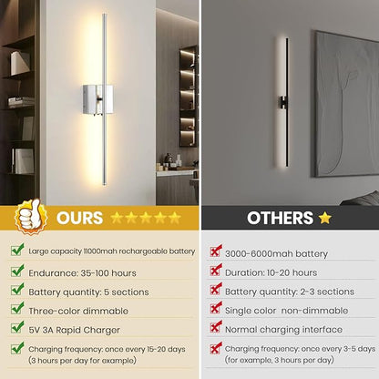 LED Wireless Battery Operated Wall Sconces, 11000mAh Rechargeable Chrome Wall Lights with Remote Control, 350°Rotate Dimmable Wall Lamp, 3 Color Temperatures, for Bedroom Living Room Hallway, 1 PCS