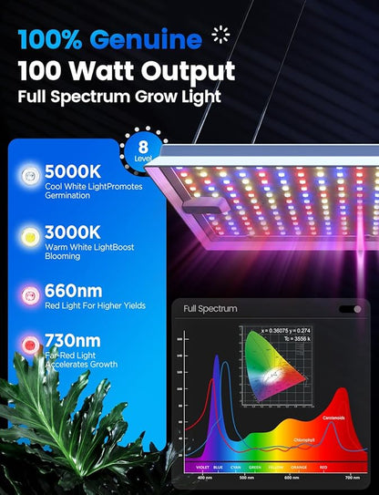 MetryGrow Plant Grow Light, [Smart APP & Expansive 2x3 Ft Coverage] Genuine 100W Output LED Full Spectrum for Indoor Plants, 8-Level Brightness, Hanging Use with Remote Control（Hanging Use）