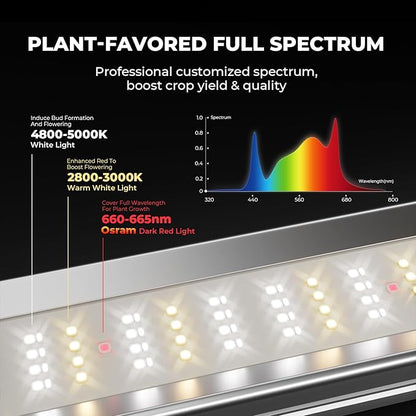 Mars Hydro 2026 New FC-E1500 150Watt LED Grow Light 2X2ft Full Spectrum Grow Light Bar, Smart Dimmable & Integrated Grow Lampe for Veg Bloom Flower, Achieve 2.8 umol/J