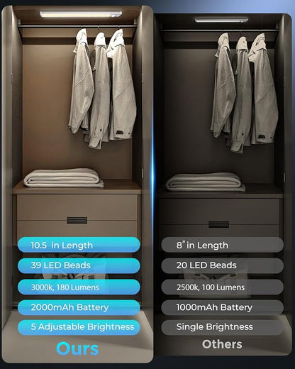 Under Cabinet Lighting - 10.5" Motion Sensor Light Indoor, Magnetic Wireless Closet Lights, Dimmable Led Night Light, Rechargeable Under Counter Lights for Kitchen, Bedroom, Stair, 2 Pack