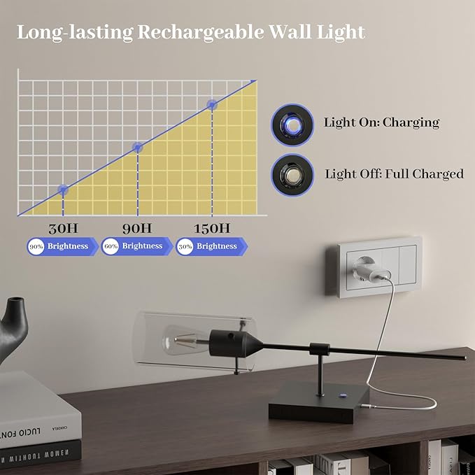 Dimmable Battery Operated Wall Sconce Set of 2, Rechargeable Wall Mount Light No Wiring, Easy Install Wireless Wall Lamp for Living Room Bedroom Hallway Farmhouse Indoor, Bulb Included