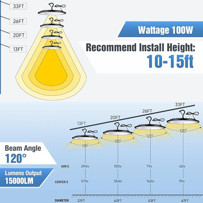 YANYCN 12 Pack 100W UFO Led High Bay Light Fixture,5000K Daylight Commercial Shop Bay Lighting,120v,15000LM,[450W MH/HPS Equiv.] US Plug Area Lighting for Warehouse/Barn/Gym/Factory/Workshop
