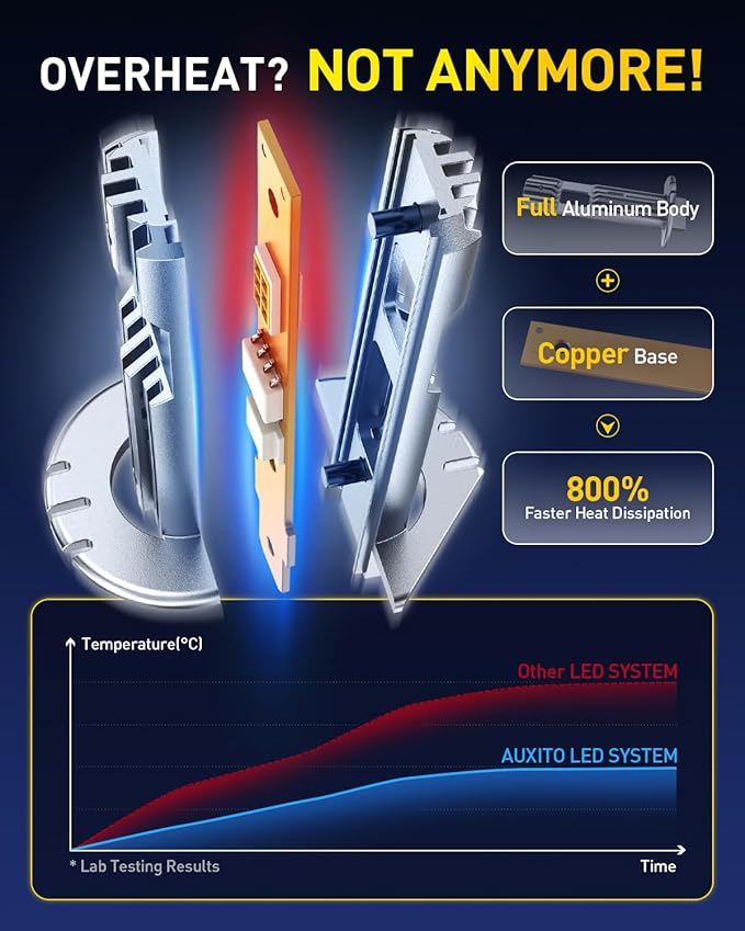 AUXITO H1 Bulb, 600% Brighter, 1:1 Mini Size No Adapter Needed, 5 Min Quick Install, No Flicker, 99% Compatibility, Pack of 2