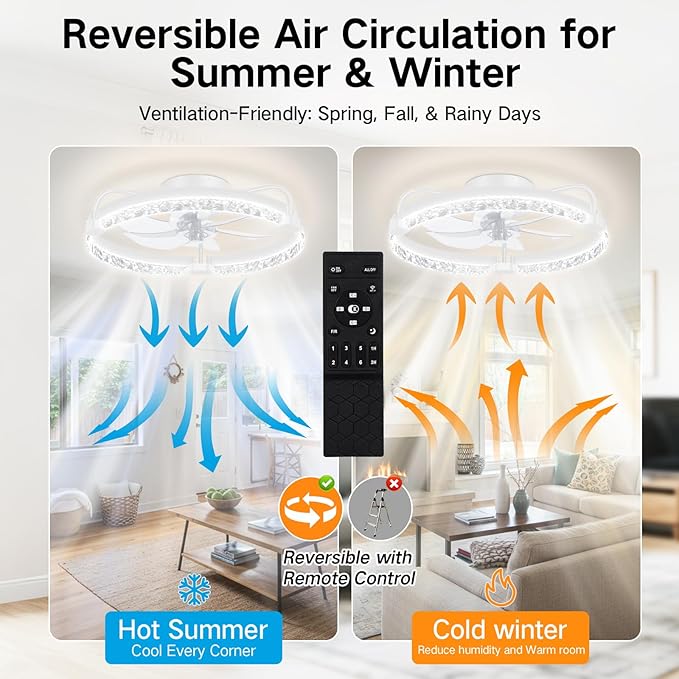 OUTON 20" Fandelier Low Profile Ceiling Fan with Light, Remote & App Control, Flush Mount Ceiling Fan with 3000K-6500K Stepless Dimmable, 6 Speed, Quiet DC Motor, Small Modern Fans for Bedroom White