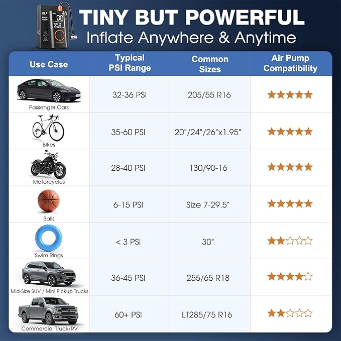 OlarHike Tire Inflator Portable Air Compressor,Electric Pump with LED Light & Digital Pressure Gauge