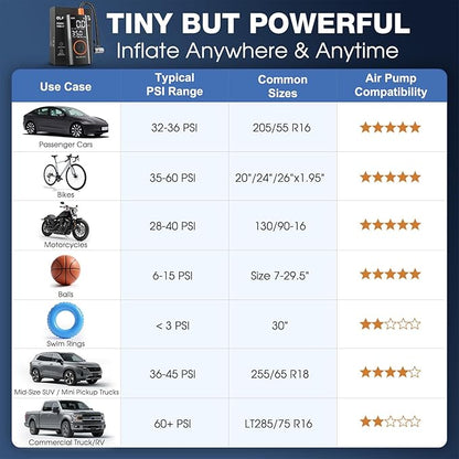 OlarHike Tire Inflator Portable Air Compressor,Electric Pump with LED Light & Digital Pressure Gauge