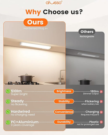 ALUSSO 12 Inch LED Under Cabinet Lighting Hardwired & Plug in 120V, 5CCT Color Selectable 2700K-5000K Dimmable 6W 510LM High Brightness, Strip Linkable Under Counter Lights for Kitchen Sink, 1 Pack