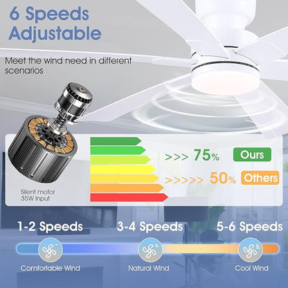 52" Low Profile Ceiling Fans with Lights and Remote, White Indoor Ceiling Fan Light with Quiet Reversible DC Motor,Modern Flush Mount Ceiling Fans with Dimmable LED for Bedroom Kitchen