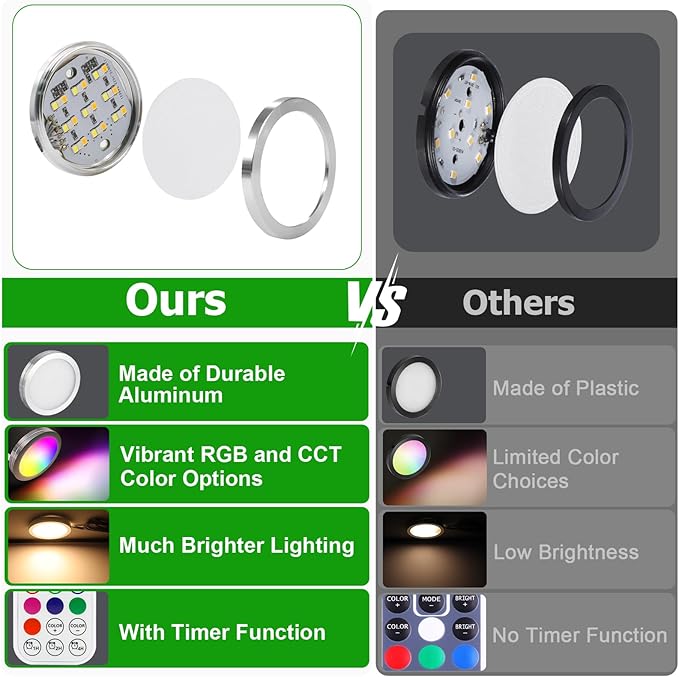 AIBOO Under Cabinet Lighting Kit, 16 Pack Dimmable RGB and CCT LED Puck Lights with Timer Function, Wireless Remote Control, Linkable Design, Ideal for Kitchen, Living Room, and Display Shelves