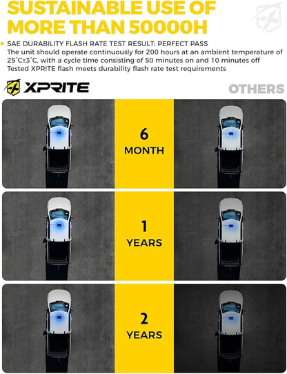 Xprite Blue Rooftop Emergency Strobe Light Bar, Beacon Safety Flashing Police Lights w/Control Panel Magnetic Base for Police Law Enforcement POV Vehicles Trucks