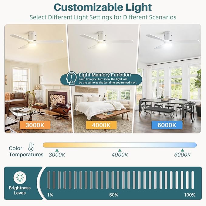 CACI Mall 52” Smart Low Profile Ceiling Fans with Lights Remote, White, 3 Wood Blades, Modern, Compatible with Alexa/Google/App, for Bedroom/Farmhouse/Patio