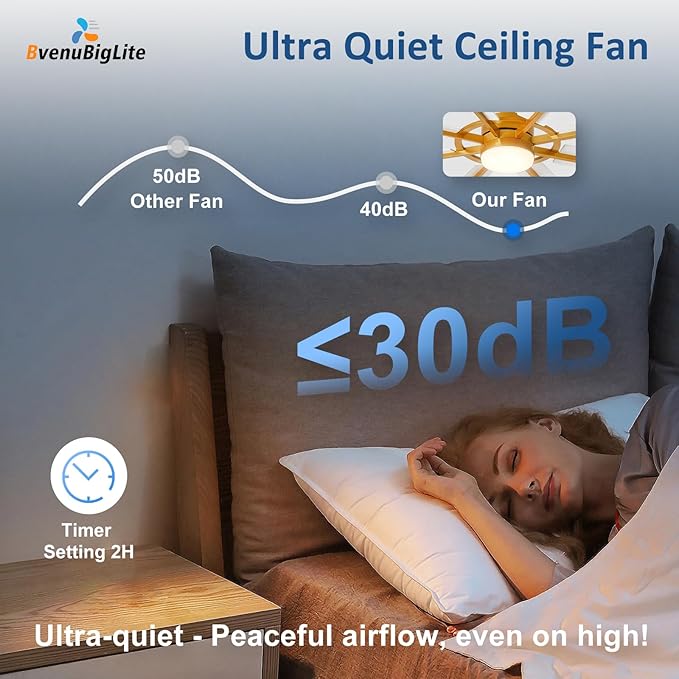 Large Ceiling Fans with Lights: Modern 72 Inch 8 Blade Outdoor Ceiling Fan with Remote APP Control - Dimmable White Gold Big Fan Light Indoor Reversible 6 Speed Quiet DC Motor