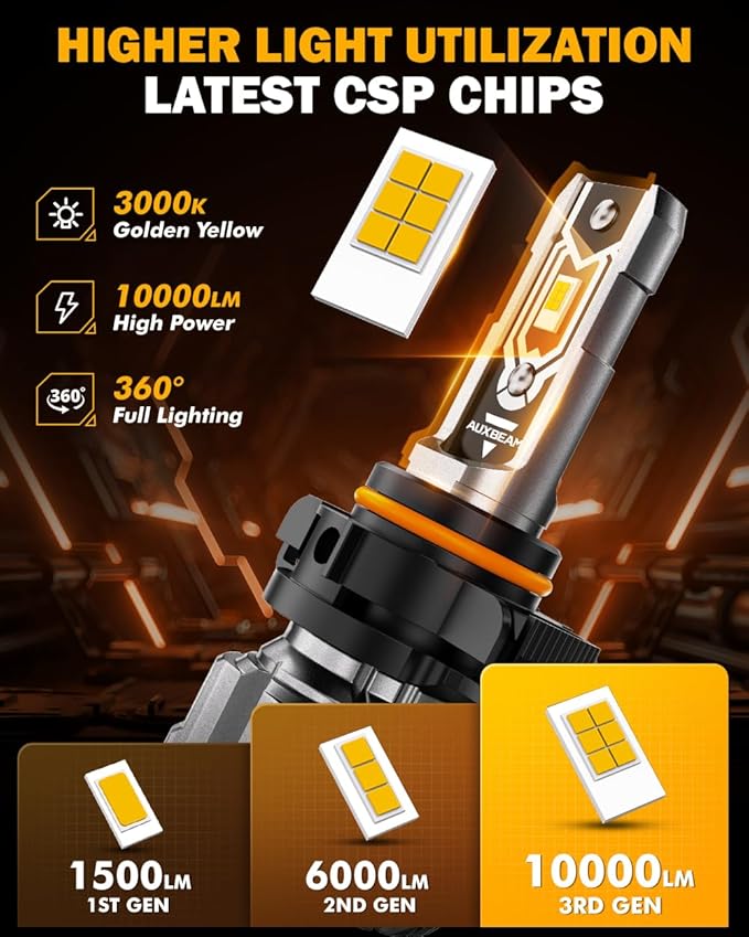 Auxbeam 5202 5201 Fog Lights, 10000LM 400% Brighter 5202 PS19W PS24W Fog Light, Yellow Strong Penetrating Light, Super Bright Plug and Play