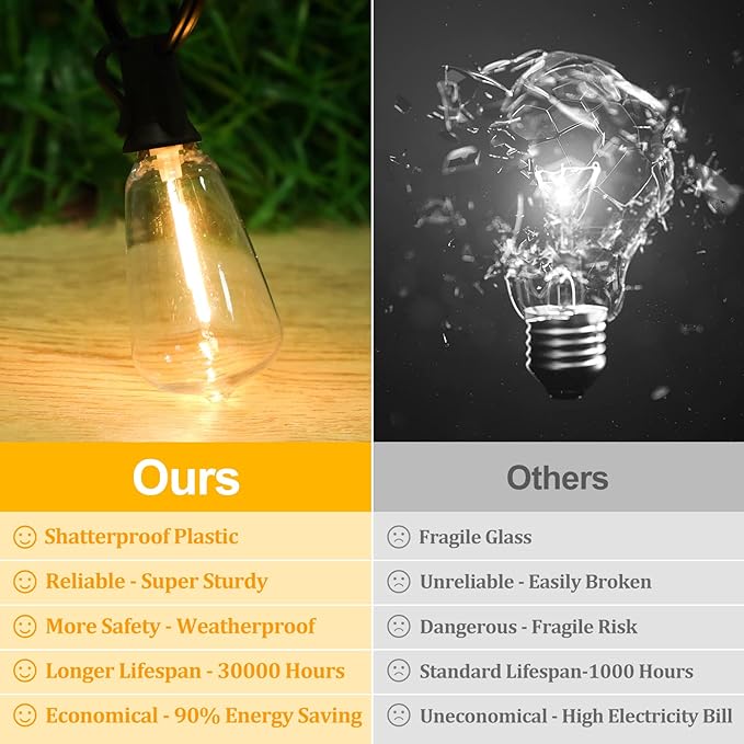 Brightever Outdoor String Lights 150FT, Patio Lights with 75+2 Dimmable ST38 Shatterproof LED Bulbs, Vintage Edison String Lights for Outside, Waterproof Bistro Lights for Halloween Backyard 2700K