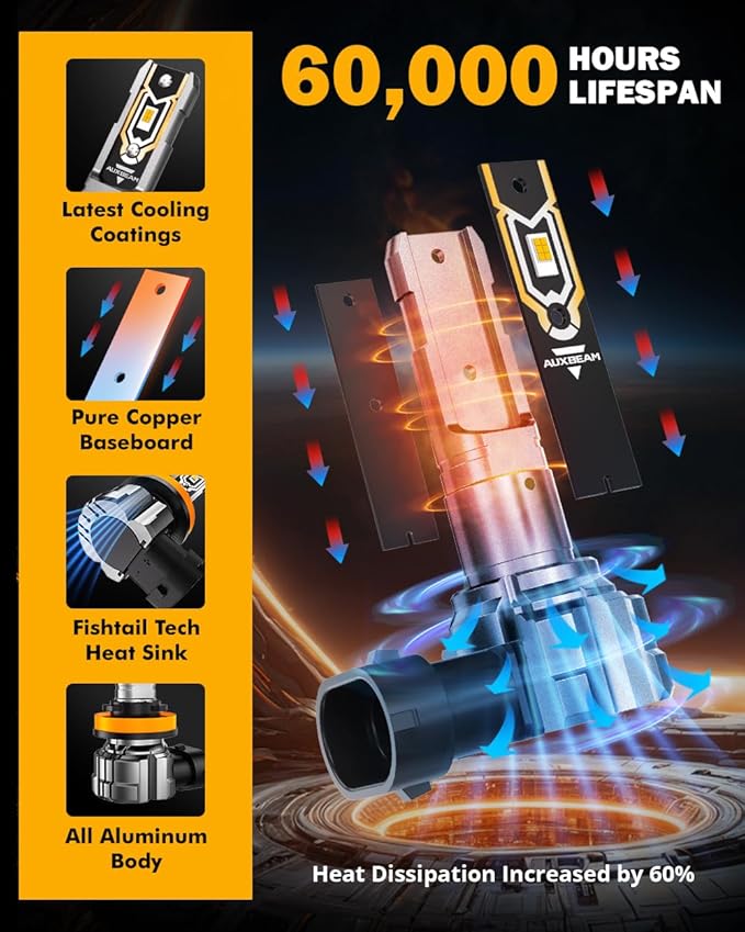 Auxbeam H11 H8 H9 Fog Lights, 10000LM 400% Brighter H8 H9 H11 Fog Light, Yellow Strong Penetrating Light, Super Bright Plug and Play