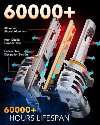 OXILAM H10 9145 LED Fog Light Bulbs, 15000LM 6500K Cool White, 600% Brightness H10 9140 9040 9045 LED Fog Lights, Play and Plug, Non-polarity, Pack of 2
