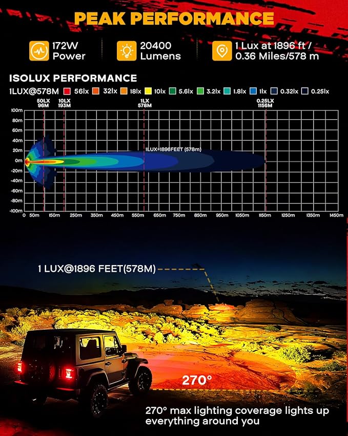 Auxbeam V-Ultra Series 5" 172W Side Shooter Offroad Fog Lights, Amber DRL Function 3 Modes, 270 Degree Wider Range, 20400LM Round LED Pods Light Bar with Protective Covers, Pair