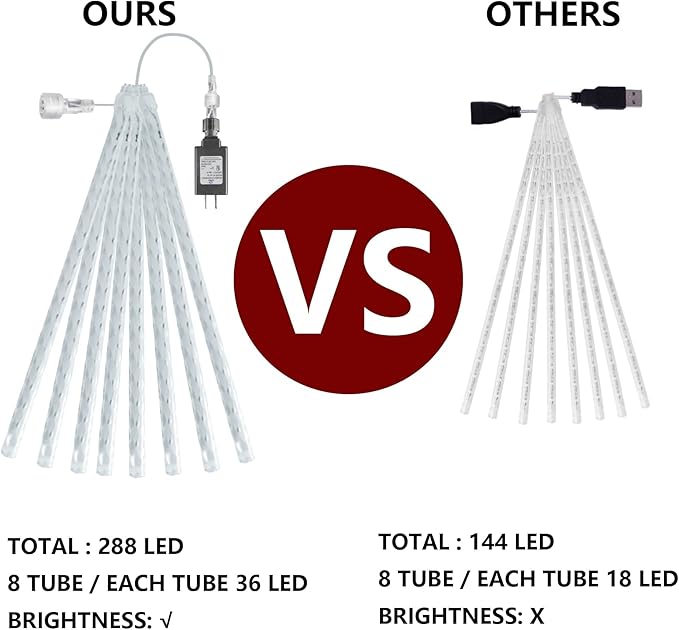 Dazzle Bright 4th of July Lights Decorations, 864 LED Red Blue and White Meteor Shower Rain Lights 12Inch 24 Tubes, Waterproof Plug in Falling Rain Light Independence Day for Outdoor Yard