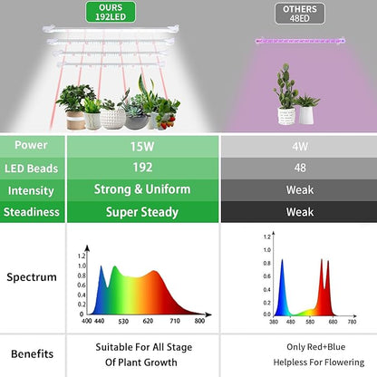 RWNTAO Grow Lights for Indoor Plants, 13" Grow Light Strips with Timer 3/9/12 H, 10 Dimmable Levels, 192 LEDs Full Spectrum Sunlight Plant Growing Lamp for Indoor Greenhouse Seedlings, 4 Head