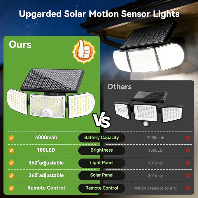 Solar Outdoor Light 4000mAh, 360 Rotatable Solar Panel, Motion Sensor with Remote Control, Multi-Direction Adjustable Side Panels, IP65 Waterproof Security Light for Yard Driveway Porch (2)