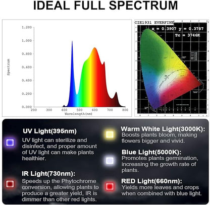 FECiDA 2026 Upgrade Professional LED Grow Light 200 Watts Actual Power, 2x2 ft Grow Gent Light for All Growth Stages, Higher Output, Dimming Function Makes Greater Harvest and Saving Money