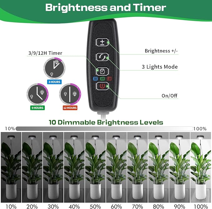 2026 Upgrade Plant Grow Light, Full Spectrum LED Growing Light for Indoor Plants with Optical Lens, Sunset Grow Lamp with 360°Gooseneck, 63in Height Adjustable, 3/9/12H Timer, 3 Color, 10 Brightness