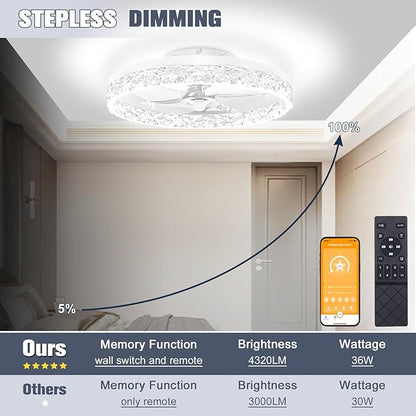 VOLISUN Modern Ceiling Fans with Lights and Remote, 19.7in Low Profile Ceiling Fan Flush Mount, 3000K-6500K Dimmable Bladeless LED Fan Light, White Fandelier Ceiling Fans with Lights for Bedroom