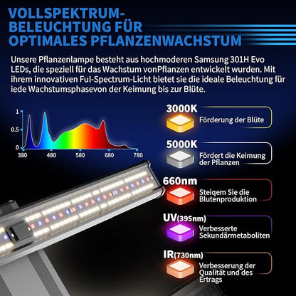 320W LED Grow Light with 7 Adjustable Spectrums (UV & IR), Dimmable Full Spectrum Plant Lamp for 3x3 ft Coverage, High-Efficiency Diodes for Indoor Seeding to Harvest, Silent Operation