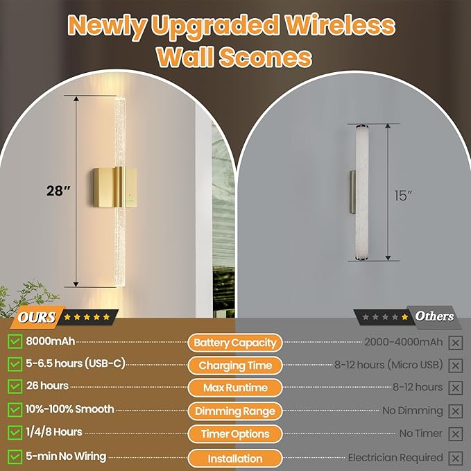 28” Battery Operated Wall Sconces Set of 2, 8000mAh Rechargeable Battery Powered Wall Light with No Hardwired, Extra Large Dimmable Led Lamp Fixtures for Bathroom Cabinet Study Room, Gold