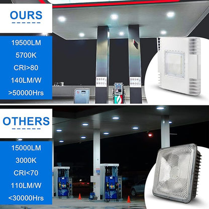 150W LED Canopy Gas Station Light, 21000LM 5700K Surface Mount Carport Ceiling Light (600W HID/HPS Equivalent), IP65 Rated High Bay Parking Garage Lighting, AC100-277V UL Listed (1-Pack)