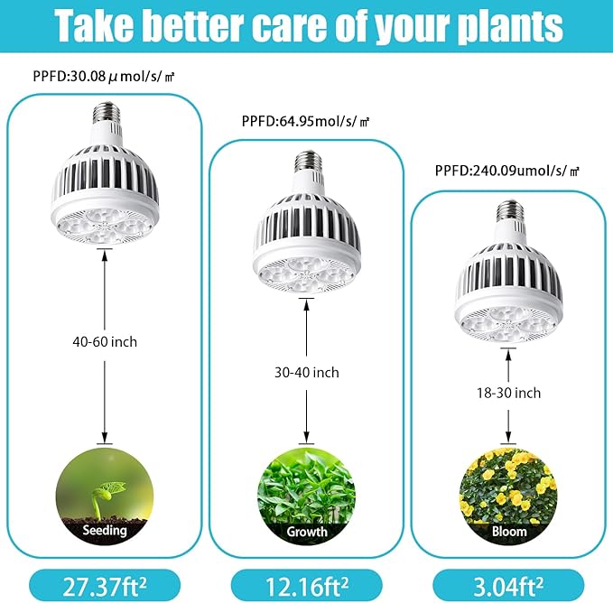 Hywyimlait Grow Lights for Indoor Plants, Full Spectrum 4000K, 22W Plant Light Bulb with High PPFD, E27 Base, LED Energy Saving Grow Light Bulb for Seeding and Growing, 2 Pack