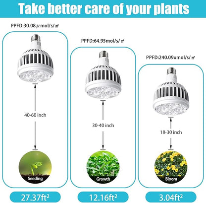 Hywyimlait Grow Lights for Indoor Plants, Full Spectrum 4000K, 22W Plant Light Bulb with High PPFD, E27 Base, LED Energy Saving Grow Light Bulb for Seeding and Growing, 1 Pack