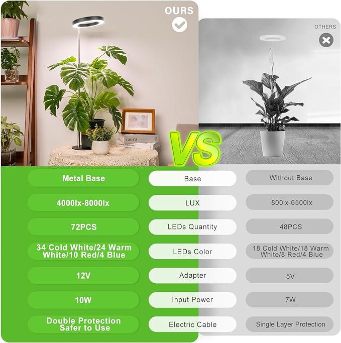 LORDEM Grow Light, LED Plant Light for Indoor Plants Growing, Full Spectrum Desk Growth Lamp with Automatic Timer for 4H/8H/12H, 4 Dimmable Levels, Height Adjustable 9.8"-30.6", Black