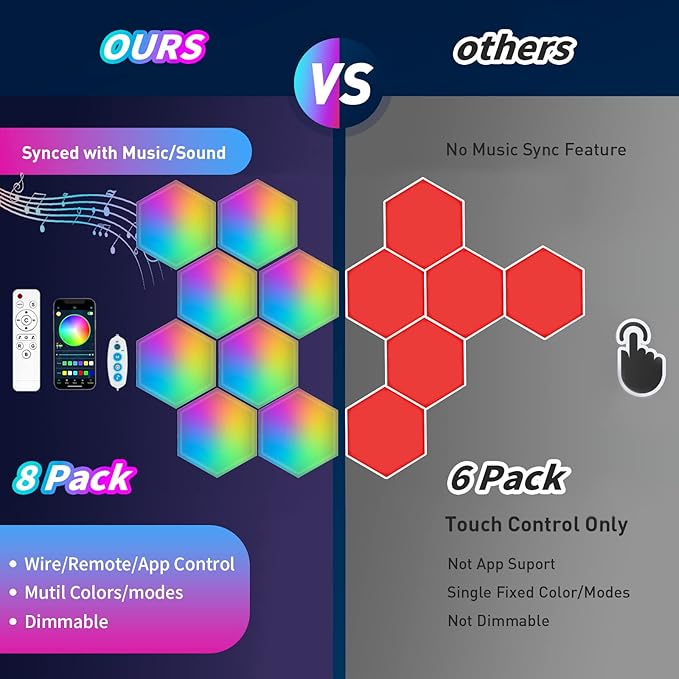 TISOFU 8 Pack Hexagon Lights LED Wall Panels, RGB Color Gaming Light Decoration with APP/Music Sync & Remote, Boys DIY Smart Modular Hexagonal Honeycomb Bedroom Glide Hex Tiles Panel