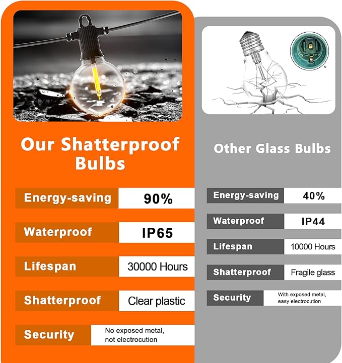 Kawaya Outdoor String Lights, LED Patio Light, Shatterproof Edison Globe Bulbs - IP65 Waterproof Dimmable Hanging Light