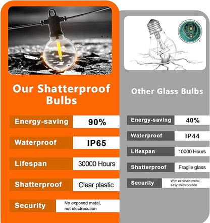 Kawaya Outdoor String Lights, LED Patio Light, Shatterproof Edison Globe Bulbs - IP65 Waterproof Dimmable Hanging Light