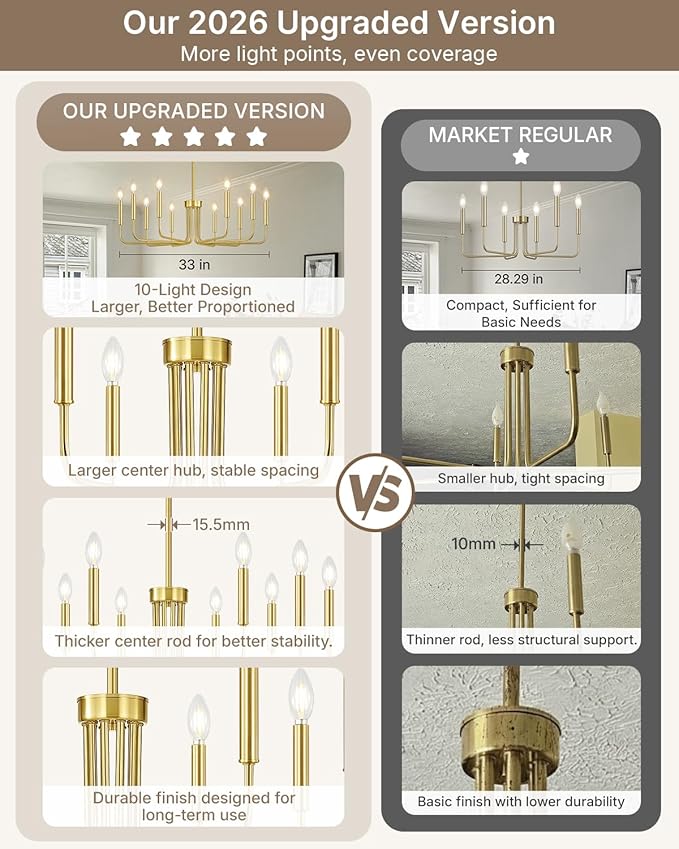 Yunnix 10 Light Gold Chandelier, 33" Extra Large Modern Gold Farmhouse Hanging Fixture - Vintage Brushed Gold Dining Room Light for Kitchen Island, Living Room, Hall, Foyer