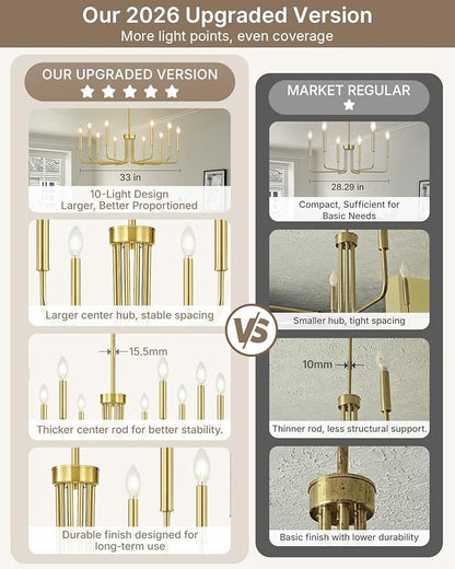 Yunnix 10 Light Gold Chandelier, 33" Extra Large Modern Gold Farmhouse Hanging Fixture - Vintage Brushed Gold Dining Room Light for Kitchen Island, Living Room, Hall, Foyer