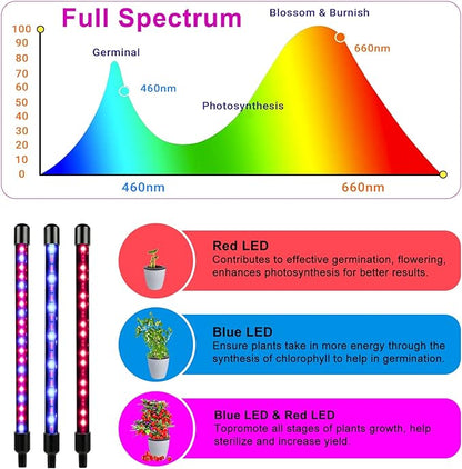 SDOVUERC Grow Lights for Indoor Plants, Full Spectrum LED Plant Lamps with Clips and 3m Cables for Seeding Growing(2 Pack)
